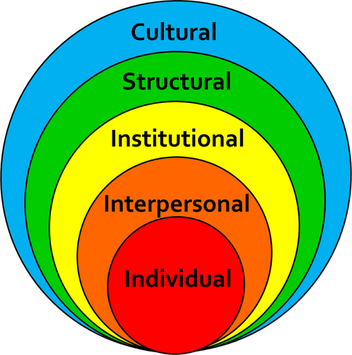 figueroas framework
